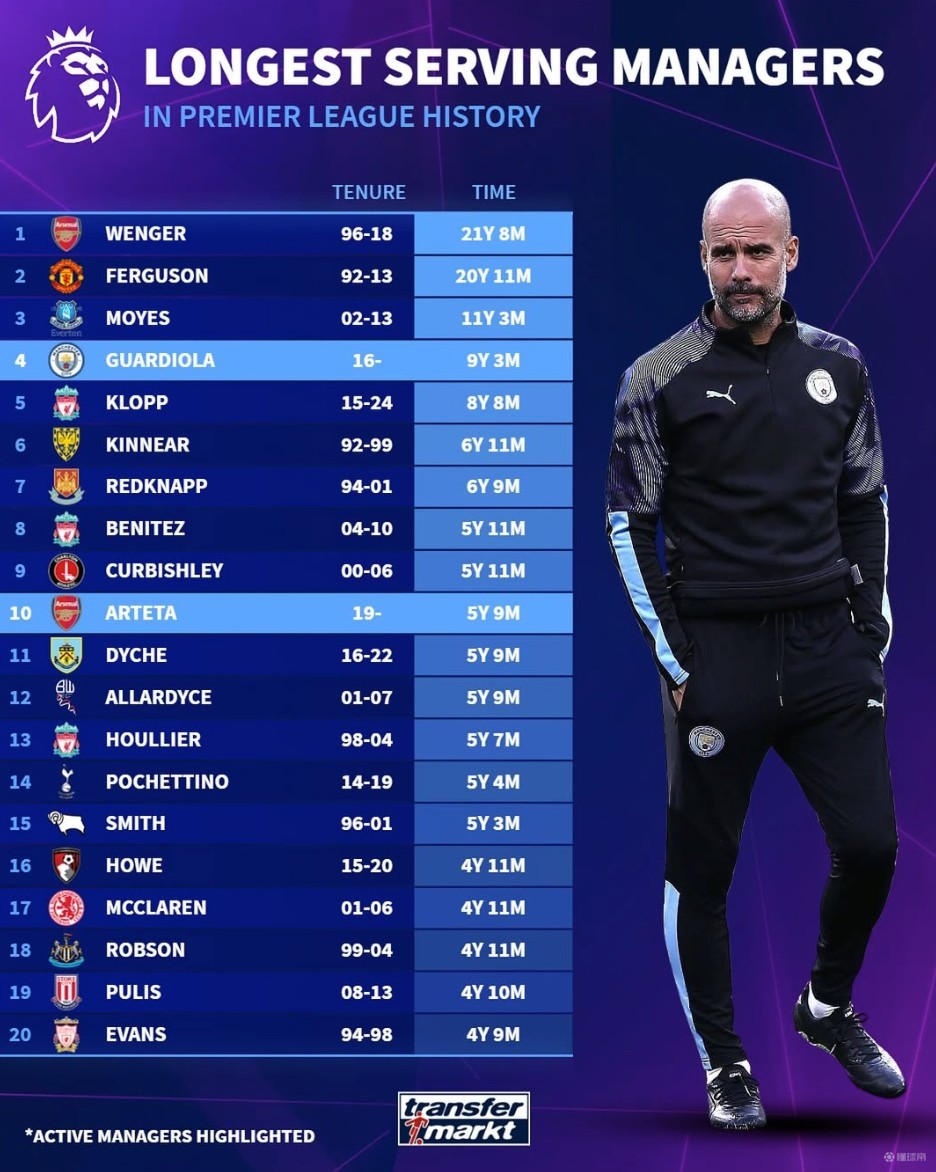 变协防站位 变协防站位